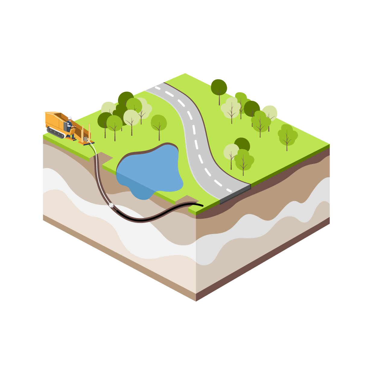 Horizontālā urbšana
